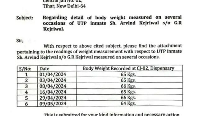 तिहाड़ जेल के मेडिकल ऑफिसर ऑफिस ने अरविंद केजरीवाल के वजन की रिपोर्ट जारी की