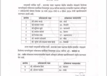 NCP ने जारी की उम्मीदवारों की तीसरी लिस्ट, इन हॉट सीटों पर रही सबकी नजर