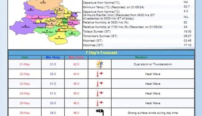 राजधानी दिल्ली में भीषण गर्मी का कहर, केरल समेत इन राज्यों में बारिश का अलर्ट